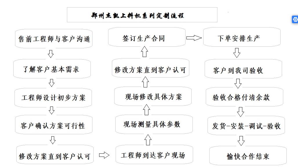 螺桿提升機(jī)定制化