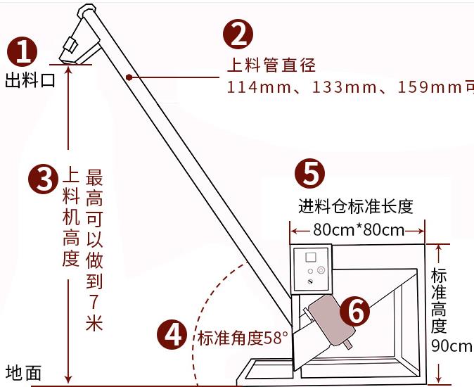 骨粉螺旋輸送機